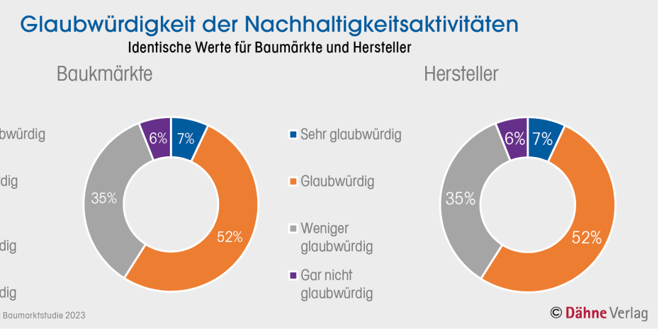 Zur vollständigen Ansicht klicken Sie auf die Grafik.