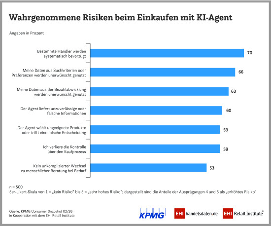Wahrgenommene Risiken und Herausforderungen Wahrgenommene Risiken und Herausforderungen