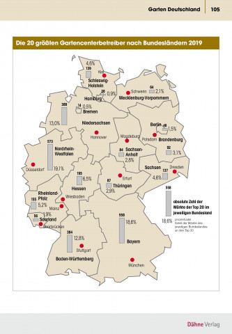 Verteilung der Gartencenterbetreiber nach Bundesländern