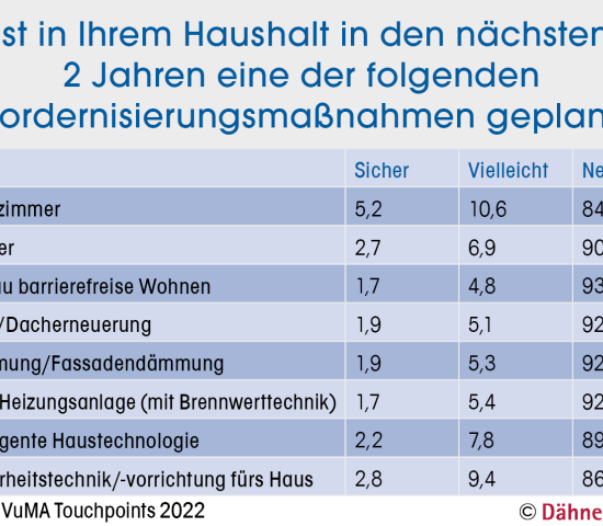 Zum Vergrößern der Grafik klicken Sie bitte auf das Bild