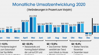 Keine Prognose für 2021