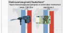 Optimismus trotz erneut schwacher Nachfrage