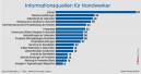 Handwerker –  alles digital oder was?