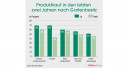 Klare Führung für Weber und Gardena