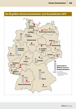 Die Ausgabe 2020 der Statistik Baumarkt + Garten ist jetzt neu erschienen. Zu sehen: Ein Ausschnitt zur Gartencenterverteilung in Deutschland.