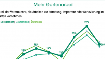 Die grüne Welle bleibt