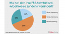 Digitalisierung unterstützt F&E