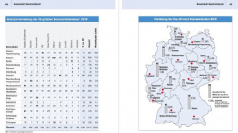 Umsatz pro Mitarbeiter stieg bei allen Top 5 Baumarkt-Unternehmen 2019