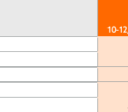 Die Umsätze von Kesko im Baustoff- und Baumarkthandel im vierten Quartal 2021.