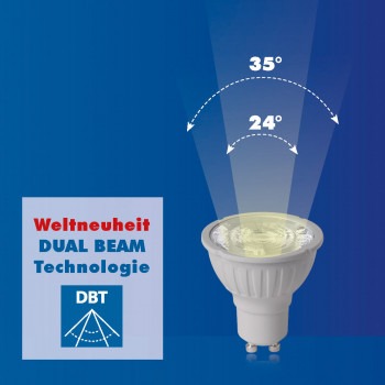 Megaman, LED-Reflektoren, Dual-Beam-­Technologie