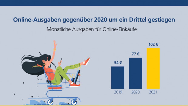 Onlineshopping boomt bei Jugendlichen - fanden die Macher der Studie heraus. 