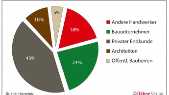 Zielgruppe mit Potenzial