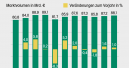 Die Pflanze wächst nicht