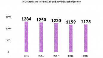 Nachhaltigkeit und Handarbeit gehören zusammen