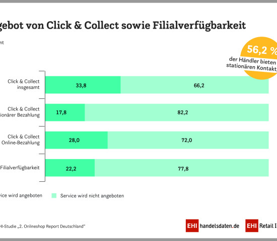 Click & Collect Click & Collect