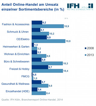 IFH-Branchenreport Online-Handel 2014 IFH-Branchenreport Online-Handel 2014