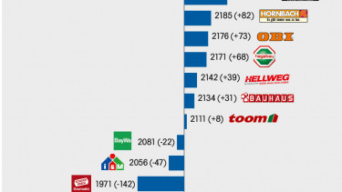 Globus hilft Murmeltiereffekt