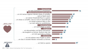 18-25-Jährige als Zielgruppe und Umsatzbringer unterschätzt