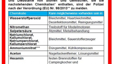 BKA-Handreichung soll Mitarbeiter in Baumärkten sensibilisieren