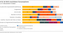 Tauschen, clicken, weiterverkaufen - Kaufpraktiken imTrend