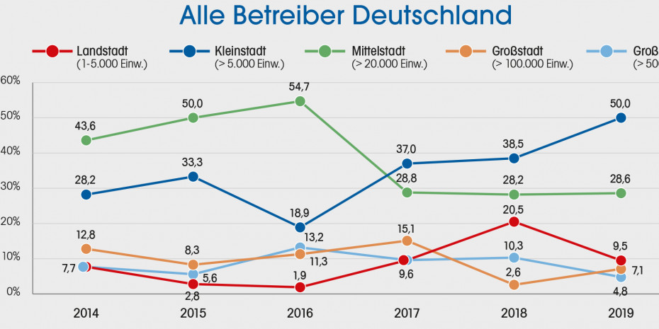 Grafik 1