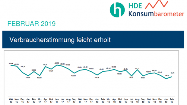 Das aktuelle Konsumbaromter des HDE spiegelt eine Verunsicherung der Verbraucher wider. Das aktuelle Konsumbaromter des HDE spiegelt eine Verunsicherung der Verbraucher wider.