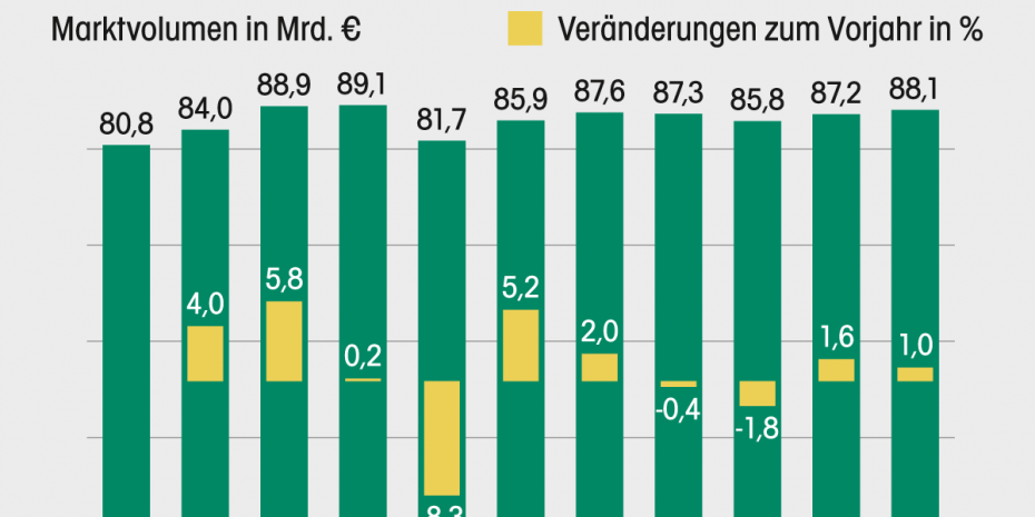 EU-Gartenmarkt
