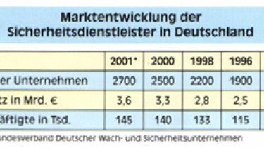 Klare Impulse für den Sicherheitsmarkt