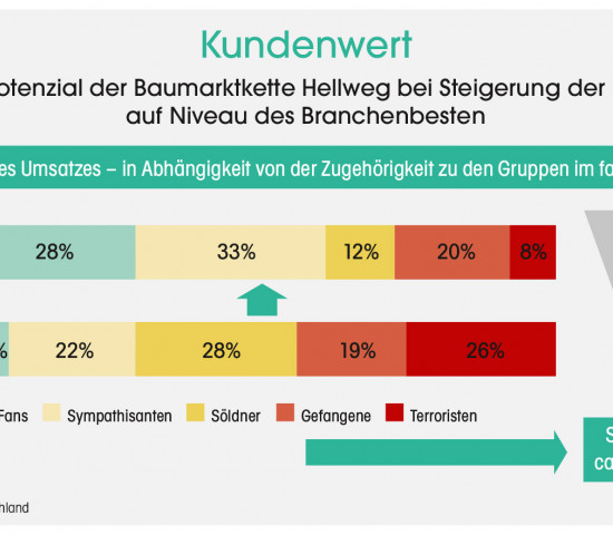 Grafik, Fanquote
