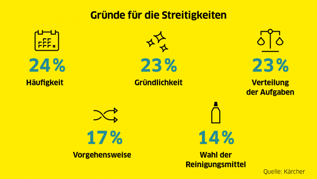 Die Ursachen der Auseinandersetzungen sind vielseitig. Die Ursachen der Auseinandersetzungen sind vielseitig.