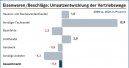 Mehr Schrauben, Nägel & Co.