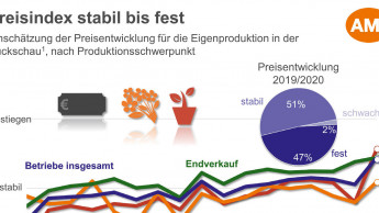 Auf den Schrecken folgte ein Rekordjahr 