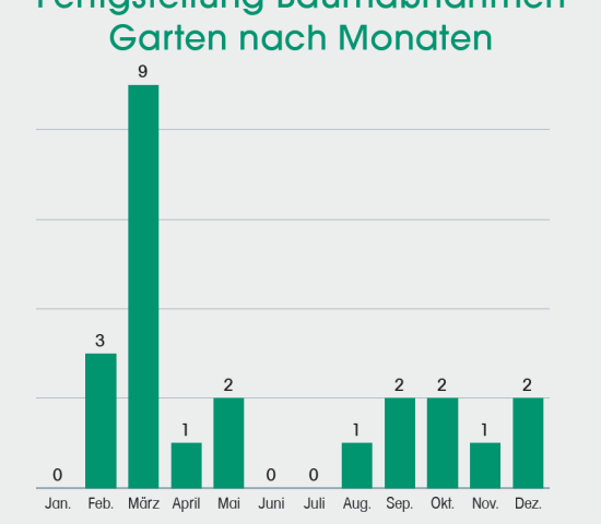 Zur vollständigen Ansicht klicken Sie auf die Grafik. Zur vollständigen Ansicht klicken Sie auf die Grafik.