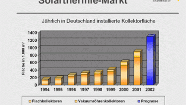 Die weiteren Aussichten: Sonnig