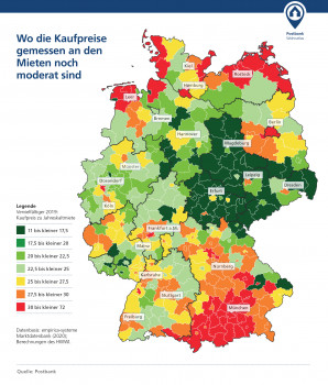 Besonders in den Küsten- und Alpenregionen fallen die Kaufpreise im Vergleich zu den Mieten hoch aus. 