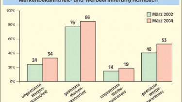 Helden des Heimwerkens