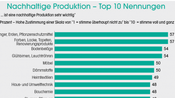 Informationsstand = mangelhaft