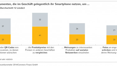 Service und Smartphone - die Umfrageergebnisse