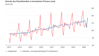 Hohes Plus für Einrichtungs-Gegenstände, Haushaltsgeräte und Baubedarf