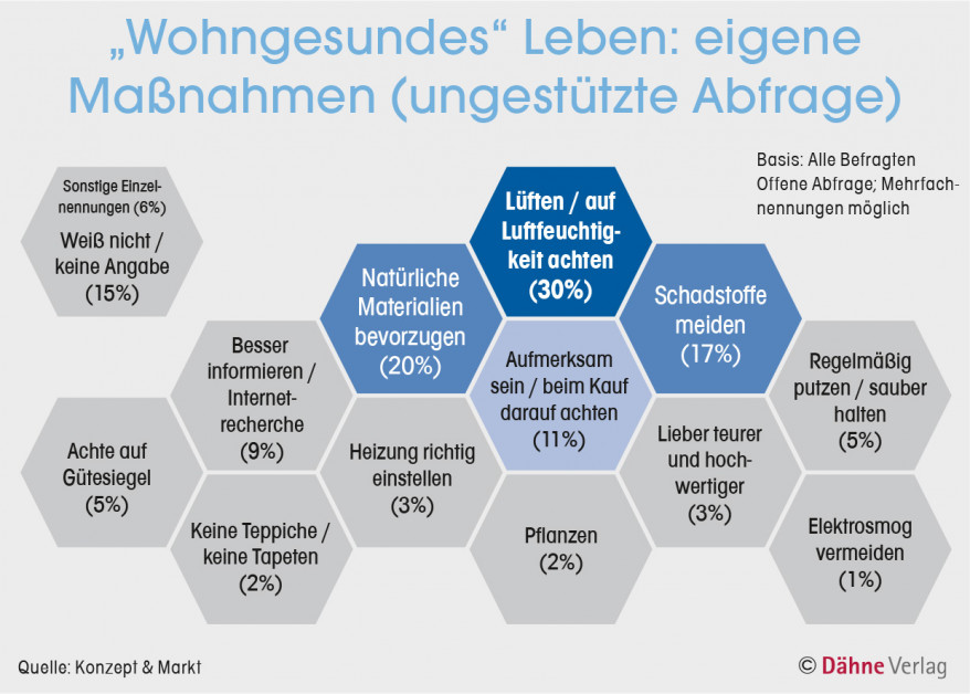 Die eigene Verantwortung - diy online