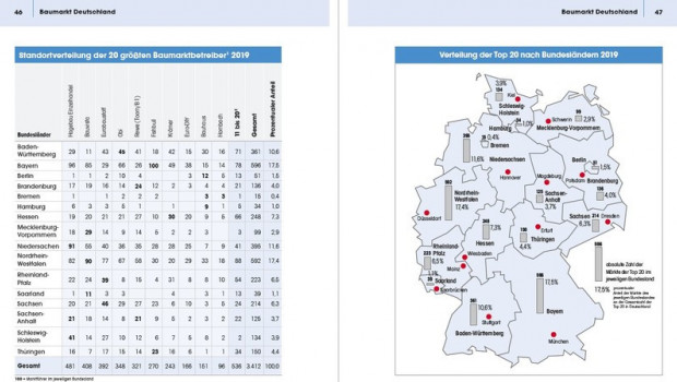 Die Ausgabe 2020 der Statistik Baumarkt + Garten ist Ende Mai neu erschienen. Zu sehen: Ein Ausschnitt zur Baumarktverteilung in Deutschland