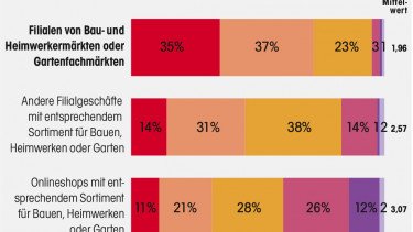 Systemrelevanz? Klar doch!