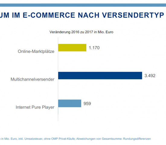 Aus der BEVH-Studie 2017