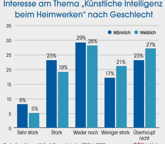 Zur vollständigen Ansicht klicken Sie auf die Grafik. Zur vollständigen Ansicht klicken Sie auf die Grafik.