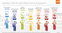 Smartphones sind wichtige Einkaufsbegleiter