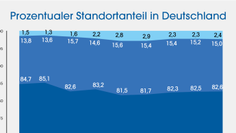 Masse nicht gleich Klasse