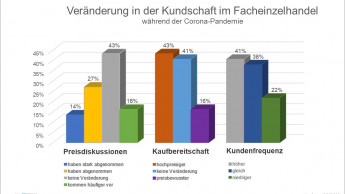 Hartwarenhändler spüren Solidarität der Verbraucher in Corona-Zeiten