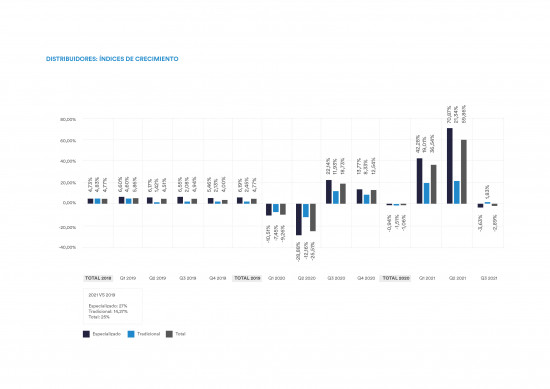 Die Quartalsstatistik (Baumärkte, Fachhandel, gesamt) zeigt deutlich die Verwerfungen durch Corona.