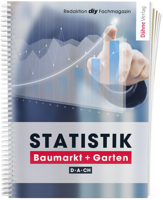 Statisitk Baumarkt + Garten