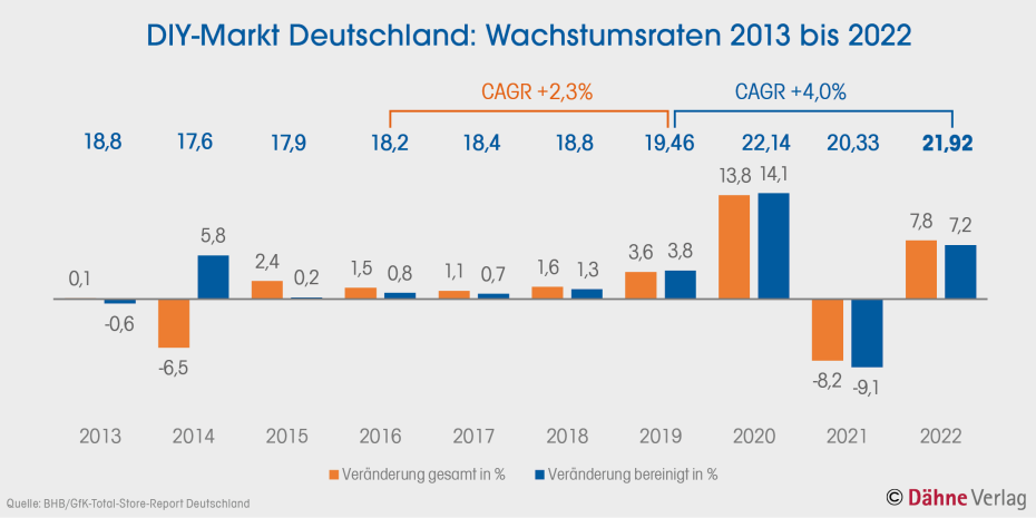 Klicken Sie auf die Grafik für eine Vollbildansicht. 